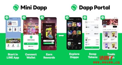 什么是Mini Dapp?Web3为什么需要Mini Dapp?