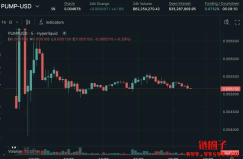 Pump币公售该不该参加?市场情绪极端分岐,多空双方提前开战