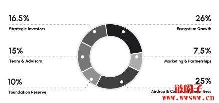 什么是Boom（BOOM币）？BOOM代币经济学与工作原理