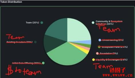 Pump.fun 7/12开放PUMP代币销售、合作交易所一次看