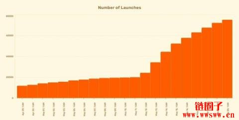 LetsBONK.fun是什么?如何使用Letsbonk发行迷因币?