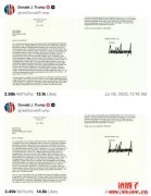 川普宣布对日韩征25% 关税,比特币应声下跌 川普宣布对日韩征25% 关税,比特币应声下跌