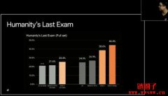 Grok 4正式发布!Grok 4有哪些亮点功能? Grok 4正式发布!Grok 4有哪些亮点功能?