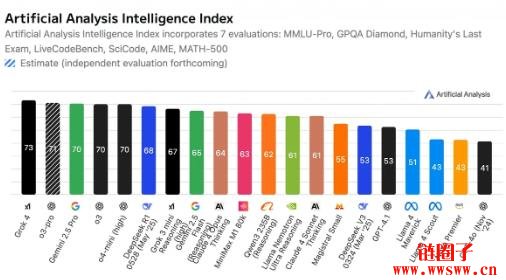 Grok 4正式发布！Grok 4有哪些亮点功能？
