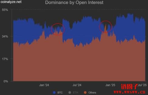 比特币回踩跌破12万美元!分析师:这一数据表明市场远未触顶