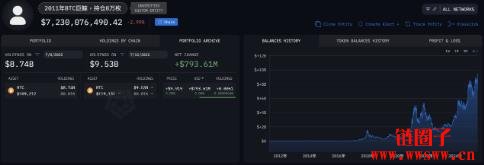 沉睡14年巨鲸苏醒,8万枚BTC转移至交易所引抛售担忧