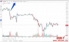 如何在TradingView 上添加指标? 如何在TradingView 上添加指标?