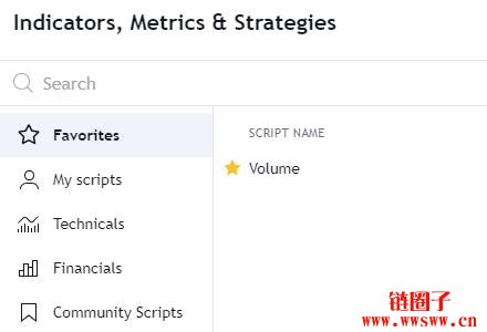 如何在TradingView 上添加指标?