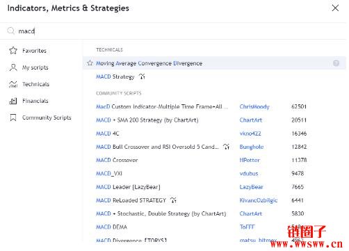 如何在TradingView 上添加指标?