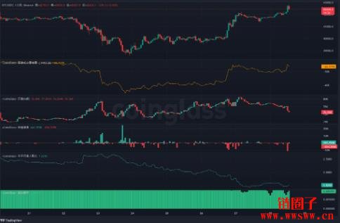 Coinglass是什么?Coinglass清算地图&多空比一次看!