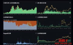 Coinglass是什么?Coinglass清算地图&多空比一次看! Coinglass是什么?Coinglass清算地图&多空比一次看!