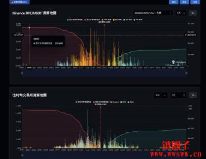 Coinglass是什么?Coinglass清算地图&多空比一次看!