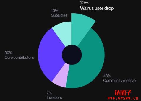 Google Authenticator双重验证绑定教学,2FA移转、备份如何操作?
