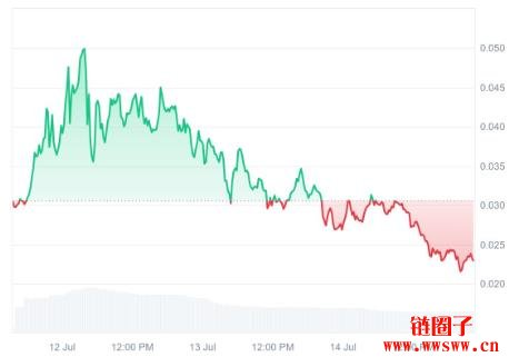 DegeCoin(DEGE币)价格预测2025、2026–2030年