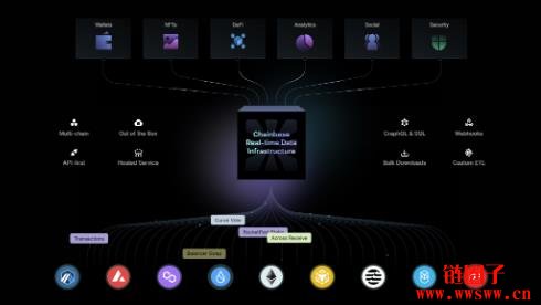 什么是Chainbase(C币)?C代币经济学和工作原理