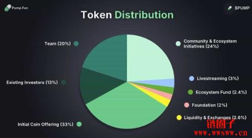 什么是Pump.fun(PUMP币)?PUMP代币经济与工作原理