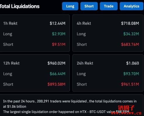 比特币价格为何上涨?三大原因分析