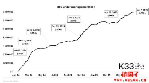 比特币价格为何上涨?三大原因分析