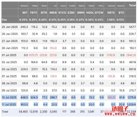比特币价格为何上涨?三大原因分析