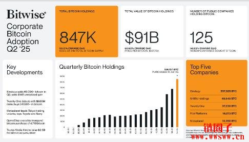 比特币价格为何上涨?三大原因分析