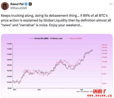 2024年12月-2025年7月比特币行情分析