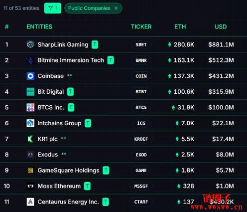 以太币微策略时刻是什么意思?以太币版微策略们有谁?