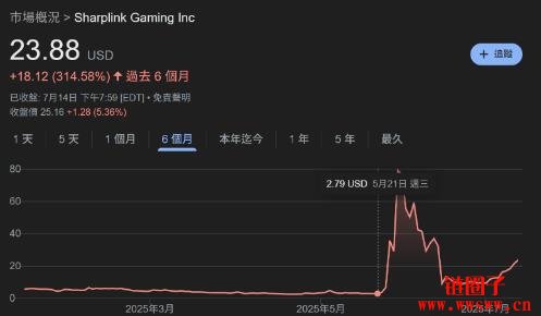 以太币微策略时刻是什么意思?以太币版微策略们有谁?