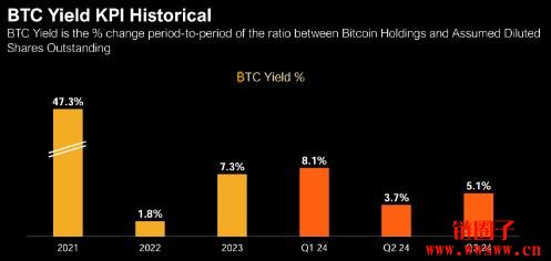 以太币微策略时刻是什么意思?以太币版微策略们有谁?