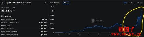 以太币微策略时刻是什么意思?以太币版微策略们有谁?