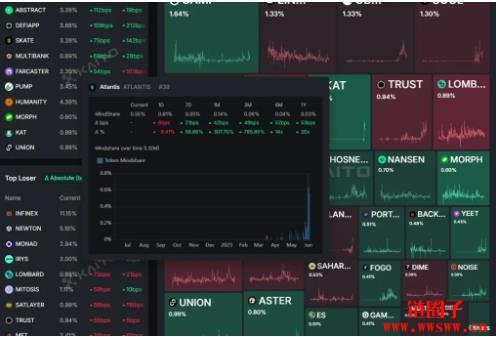 AtlantisOnSonic是什么?AQUA代币经济学及公售结果