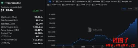 HYPE币再创新高!埋伏Hyperliquid生态的早期机会