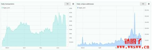 HYPE币再创新高!埋伏Hyperliquid生态的早期机会