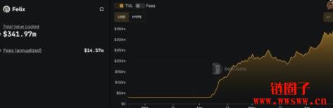 HYPE币再创新高!埋伏Hyperliquid生态的早期机会