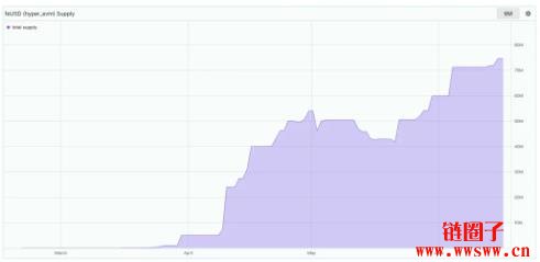 HYPE币再创新高!埋伏Hyperliquid生态的早期机会