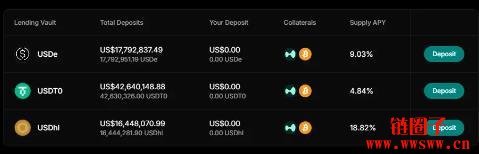 HYPE币再创新高!埋伏Hyperliquid生态的早期机会