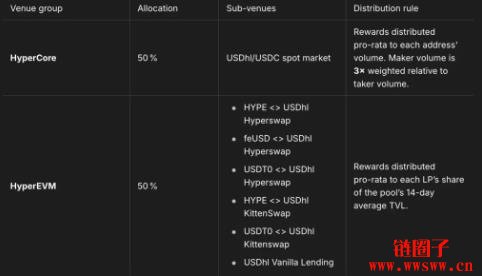 HYPE币再创新高!埋伏Hyperliquid生态的早期机会
