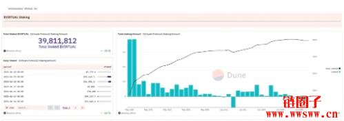 Virtual Genesis是什么?生态数据分析与特色介绍