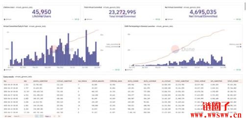 Virtual Genesis是什么?生态数据分析与特色介绍