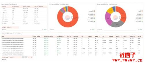 Virtual Genesis是什么?生态数据分析与特色介绍