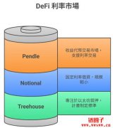Treehouse是什么?Treehouse产品机制与代币经济 Treehouse是什么?Treehouse产品机制与代币经济