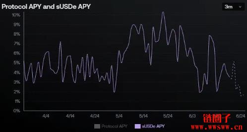 ENA币可以抄底吗?解析Ethena的发展现状和未来布局