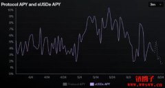 ENA币可以抄底吗?解析Ethena的发展现状和未来布局 ENA币可以抄底吗?解析Ethena的发展现状和未来布局