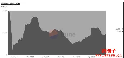 ENA币可以抄底吗?解析Ethena的发展现状和未来布局