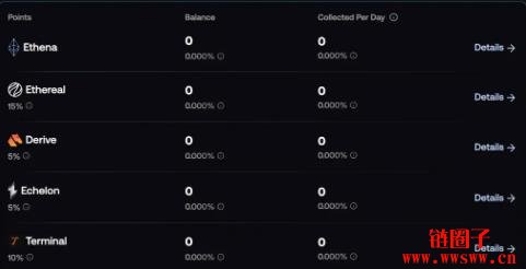 ENA币可以抄底吗?解析Ethena的发展现状和未来布局