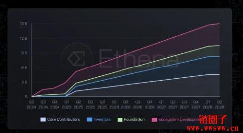 ENA币可以抄底吗?解析Ethena的发展现状和未来布局
