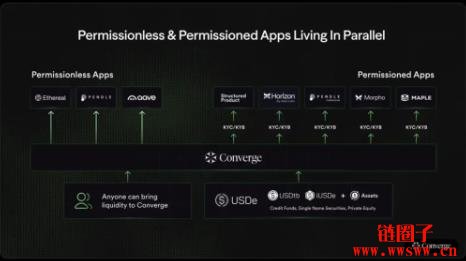 ENA币可以抄底吗?解析Ethena的发展现状和未来布局