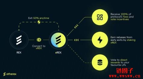 Linea、Consensys携手Nile推出DEX Etherex,原生代币REX如何分配?