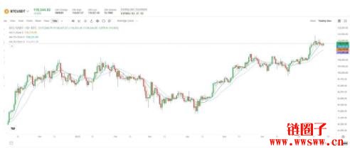 英国政府拟出手抛售比特币,比特币短期回调风险加剧?