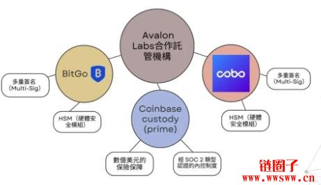 USDa是什么币?Avalon labs产品的成功的原因