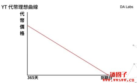 Pendle Finance是什么?PT、YT又是什么?该如何善用Pendle?
